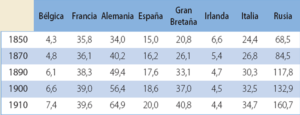 EL CRECIMIENTO DE LA POBLACIÓN EUROPEA