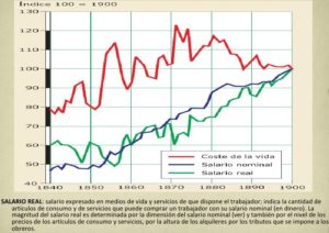 EVOLUCIÓN DE LOS SALARIOS Y EL COSTE DE VIDA EN EL SIGLO XIX