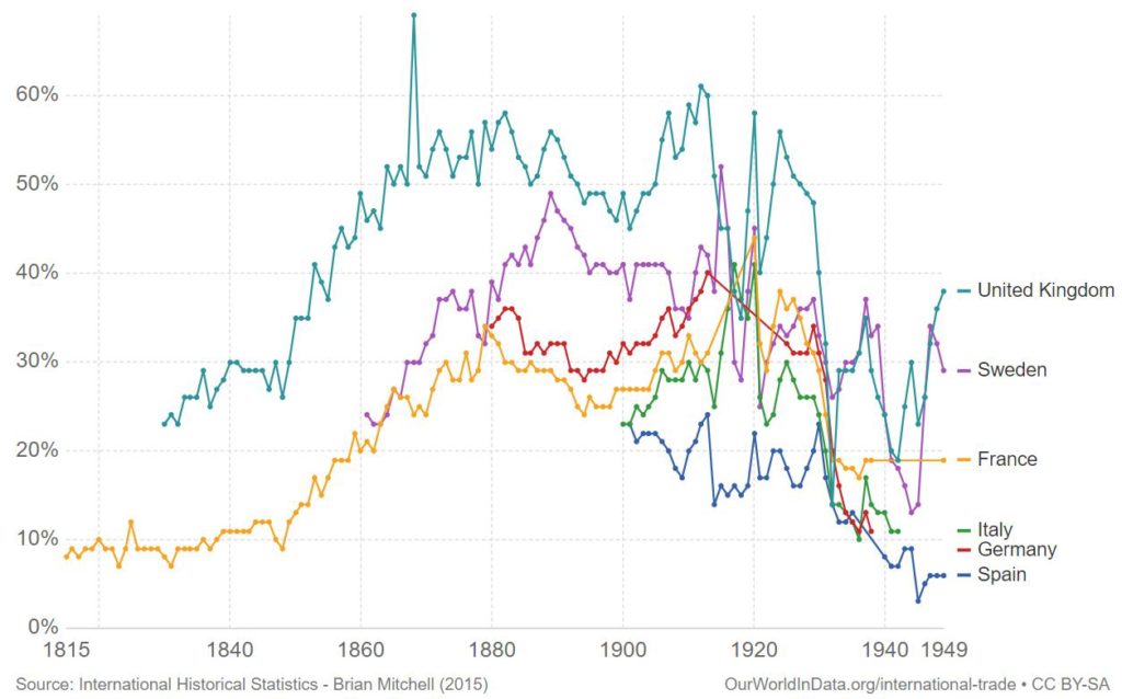 MERCADO INTERNACIONAL ENTRE 1815 Y 1949