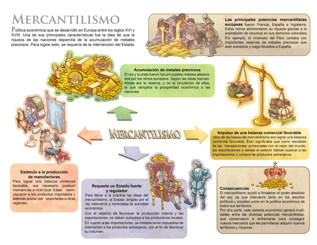 ESQUEMA MERCANTILISMO