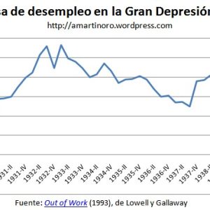 EVOLUCIÓN DEL DESEMPLEO EN LOS EEUU DURANTE LA GRAN DEPRESIÓN