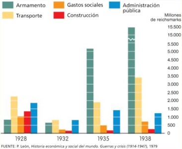 EVOLUCIÓN DE LA INVERSIÓN PÚBLICA EN ALEMANIA