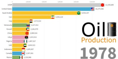 EVOLUCIÓN DE LA PRODUCCIÓN DE PETRÓLEO ENTRE 1964 Y 1990 EVOLUCIÓN DE LA PRODUCCIÓN DE PETRÓLEO ENTRE 1964 Y 1990
